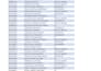 clean, organize, and format excel spreadsheets